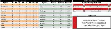 Tabla de posiciones