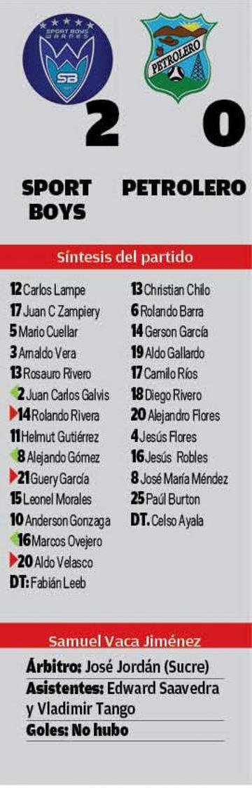 El resultado