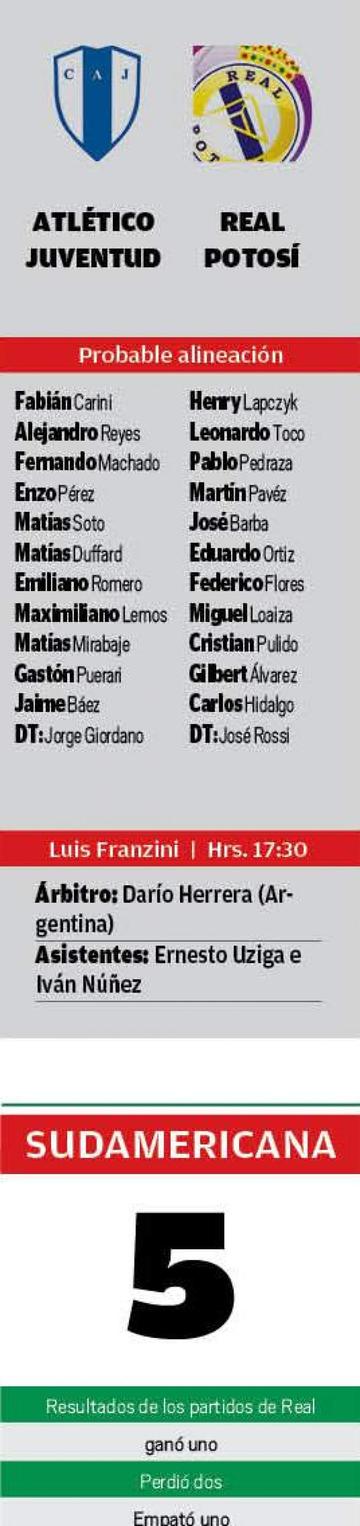 La alineación