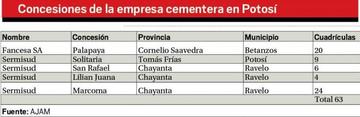 Conseciones