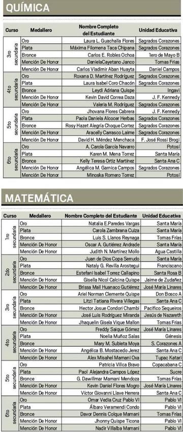 Destacan a distritos rurales en olimpiada científica