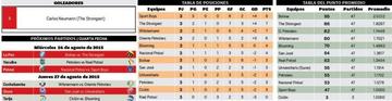La tabla