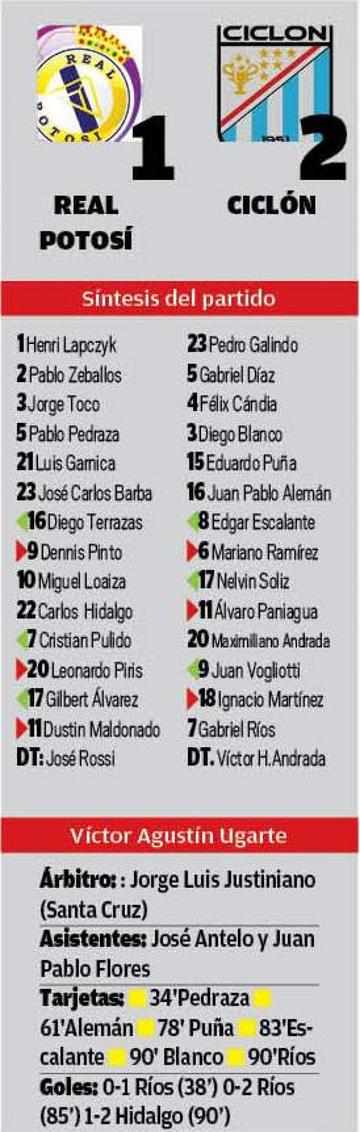 El resultado