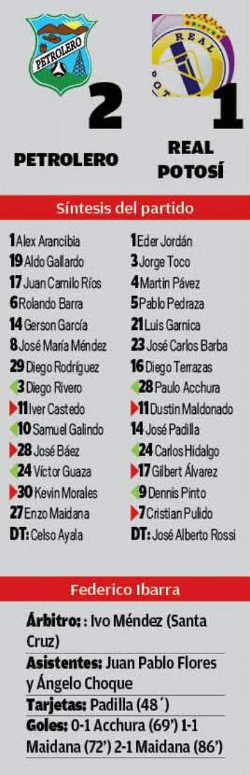 El resultado