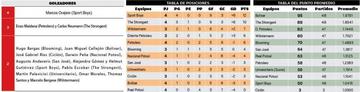 La tabla