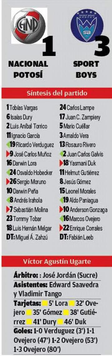 El resultado
