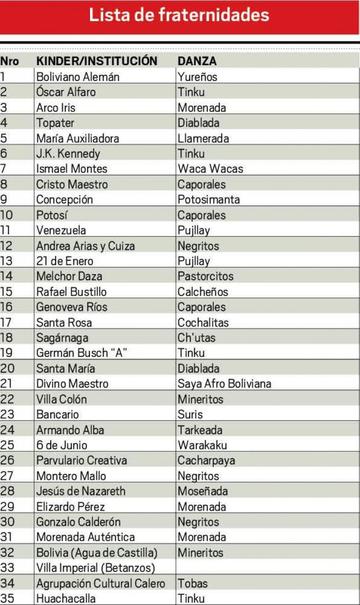 Programa de Entrada de los grupos