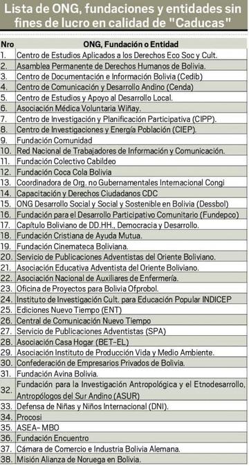 Esta es la lista