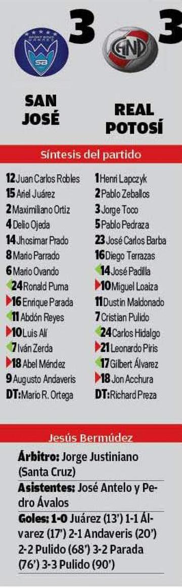 Real logra heroico empate ante San José