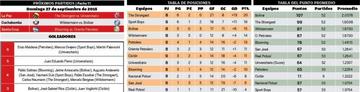 Tabla de posiciones