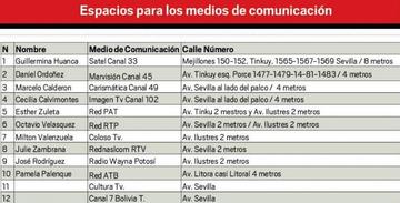 Espacios para los medios de comunicación
