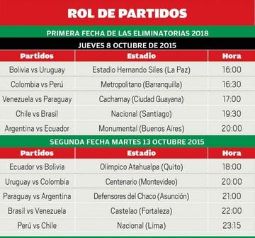 Rol de partidos
