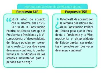 TSE reformula la pregunta del referendo y ALP ve un exceso