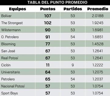 punto promedio.