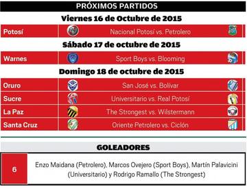 próximas fechas.