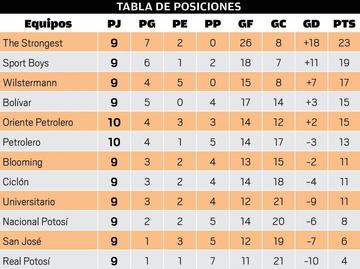 tabla de posiciones.
