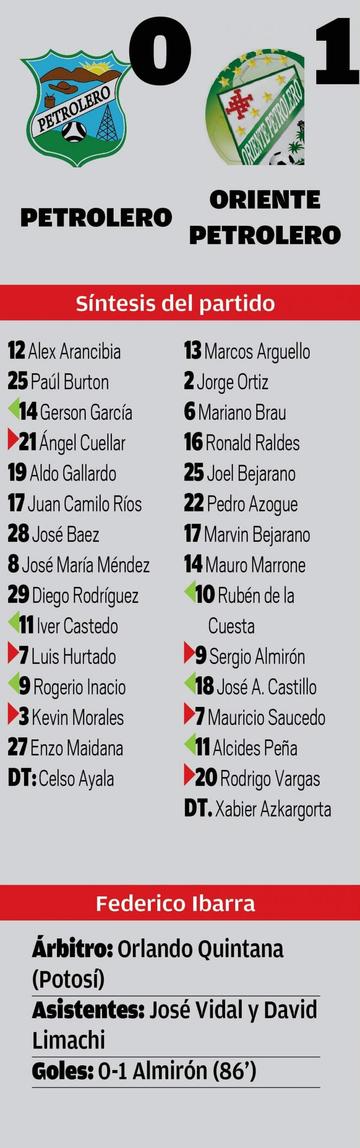 Resultados del encuentro