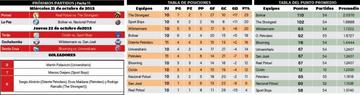 La tabla