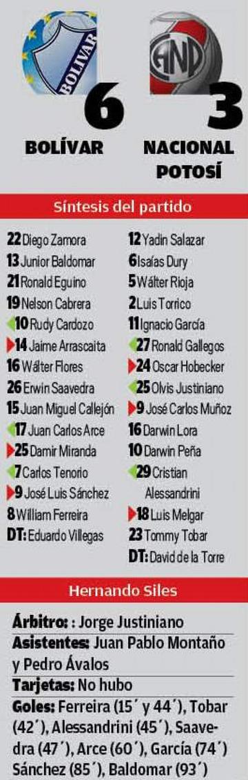 Los Equipos