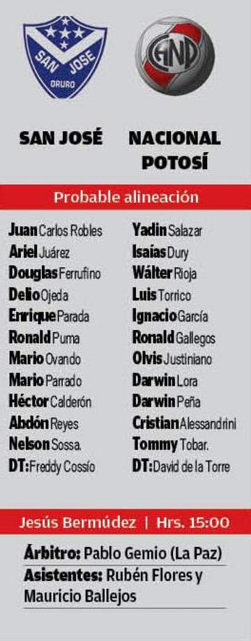 Los equipos