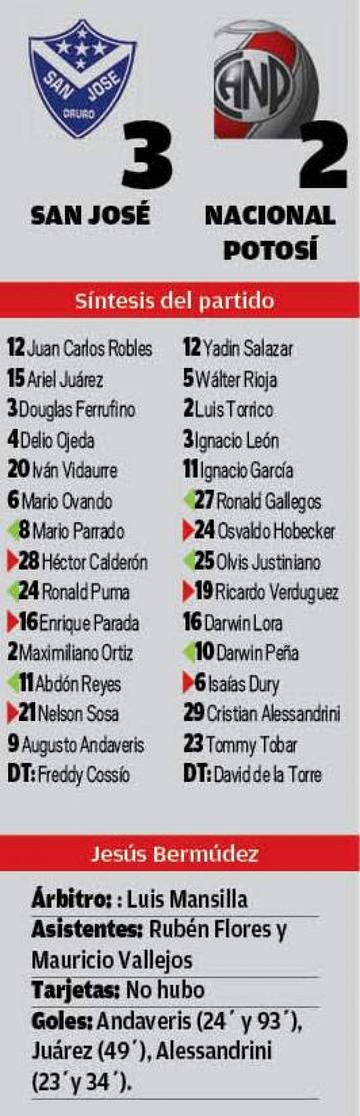 El resultado