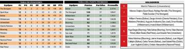 Tabla de posiciones