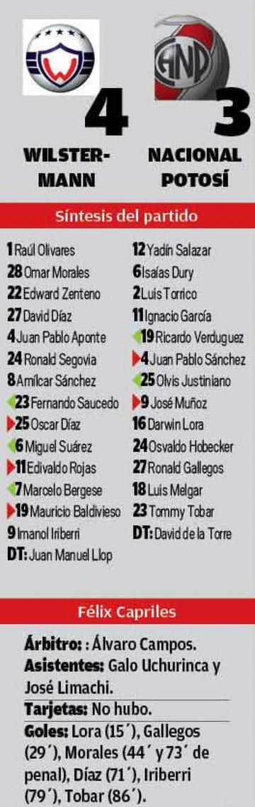 El resultado