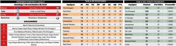 posiciones