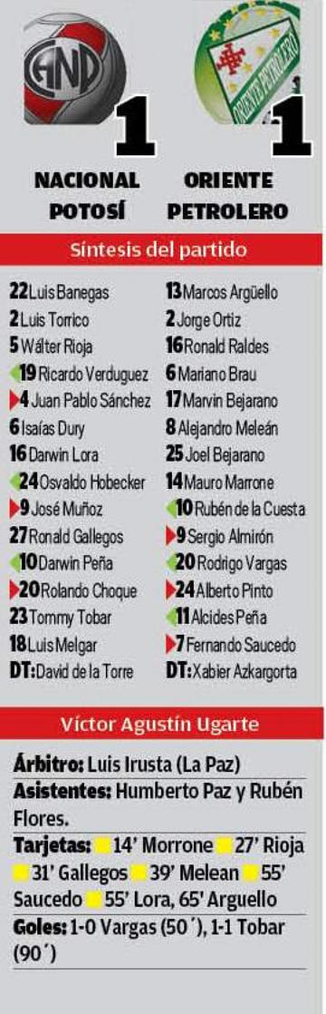 el resultado