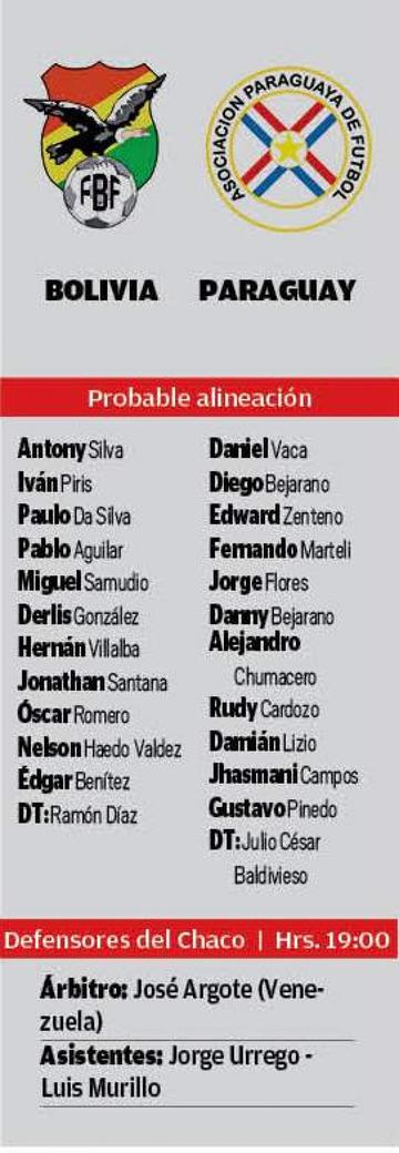 Los equipos