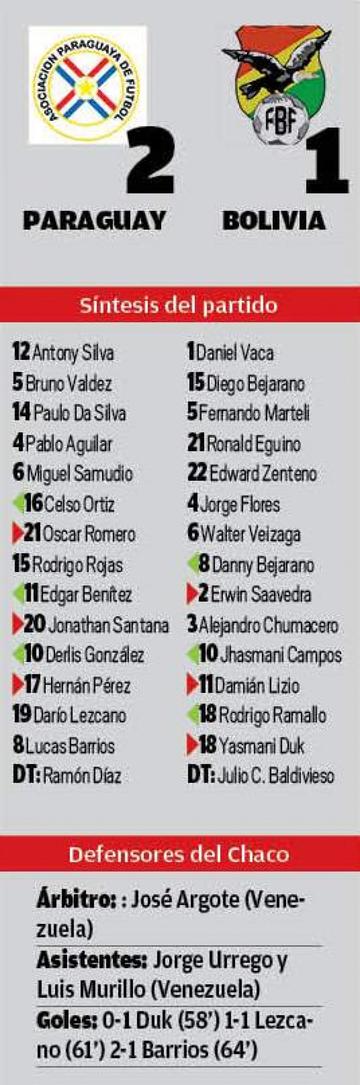 El resultado