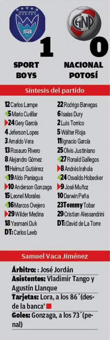 El resultado