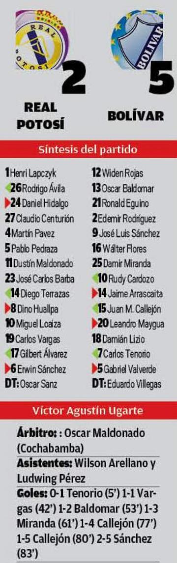 El resultado