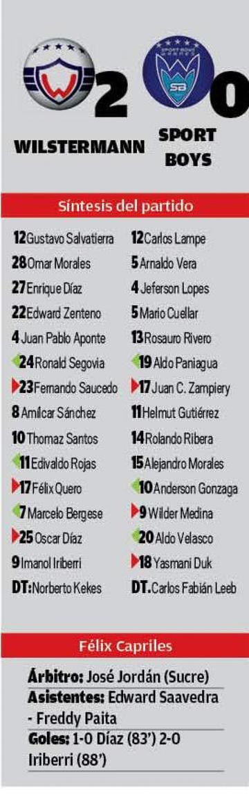 El resultado