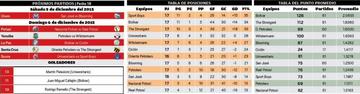 La tabla