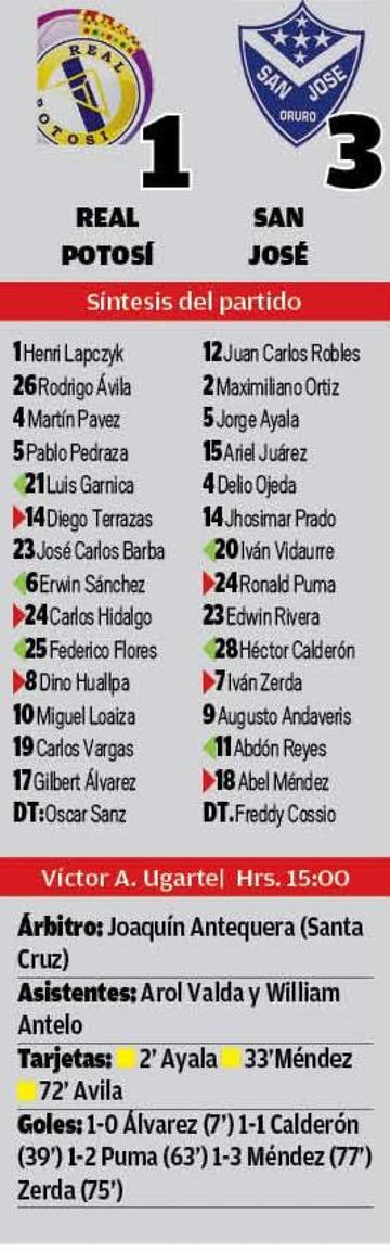 El resultado