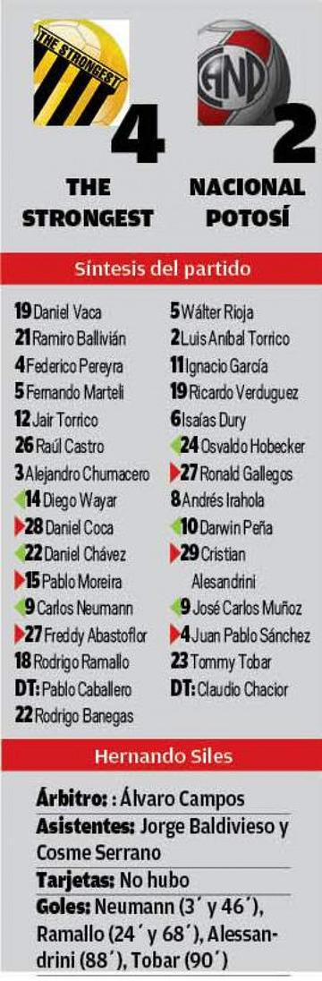 El resultado