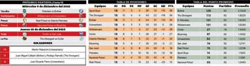 Proximos partidos