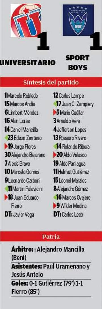 El resultado