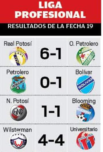 Los resultados