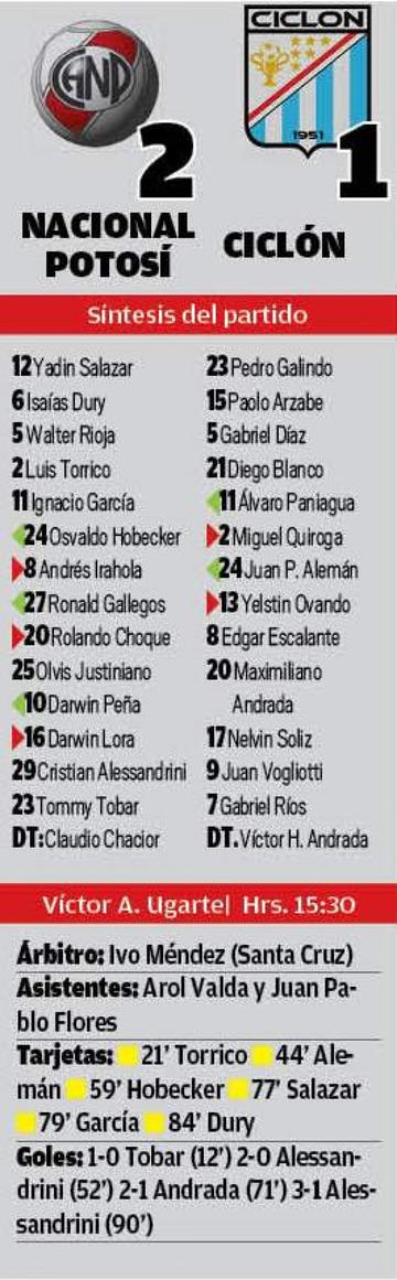 El resultado
