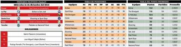 La Tabla