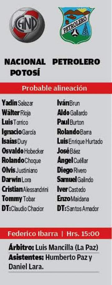 La alineación