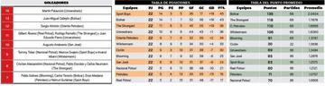 Tabla de posiciones