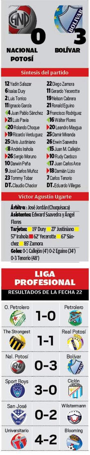 El resultado