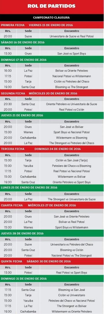 Rol de partidos