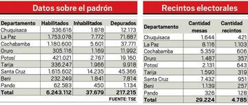 Los datos.