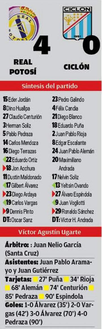 El resultado