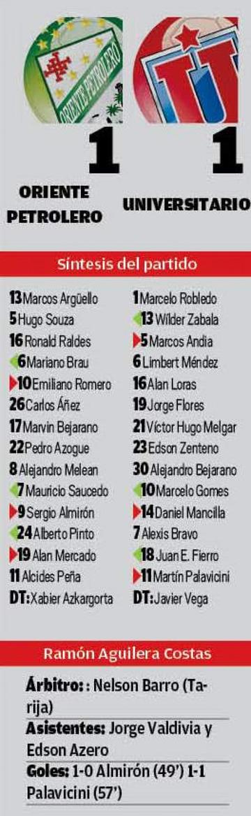 El resultado
