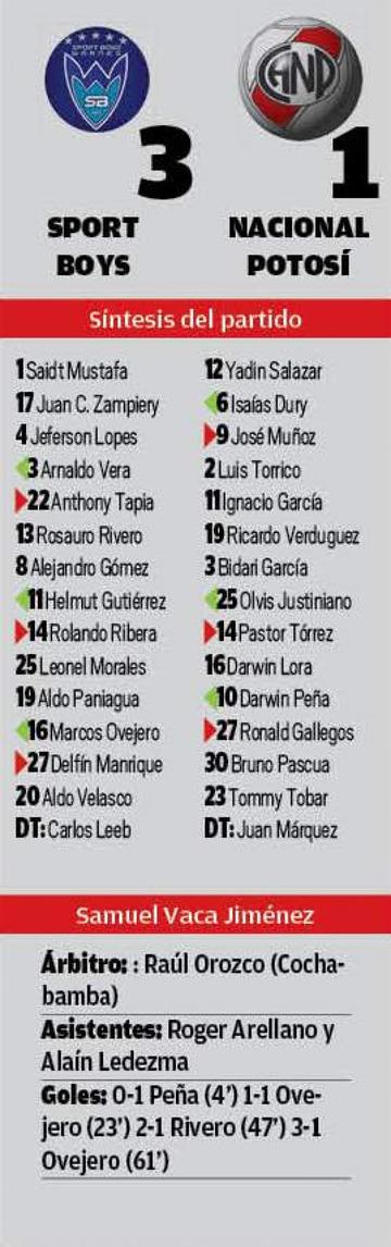 El resultado